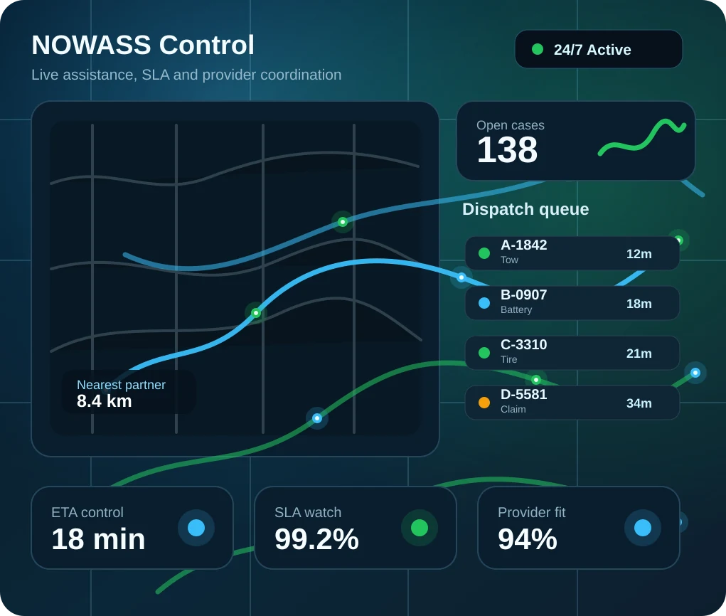 NOWASS roadside assistance operations dashboard